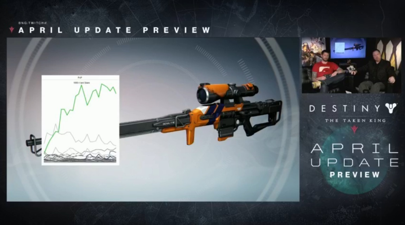 This graph indicates how much people use the 1kYS. lol